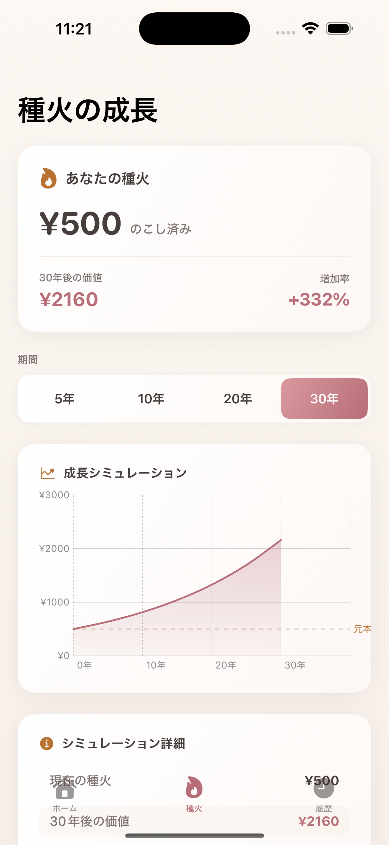 成長グラフ